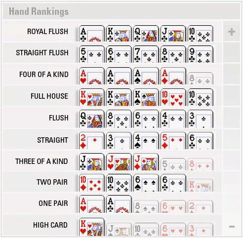 hand ranking poker